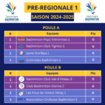 Interclubs Pré-Régionaux 2024-2025 : les poules sont connues !