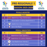 Fin de la saison régulière des interclubs pré-régionaux 2025-2026