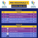 Interclubs pré-régionaux 2026-2027